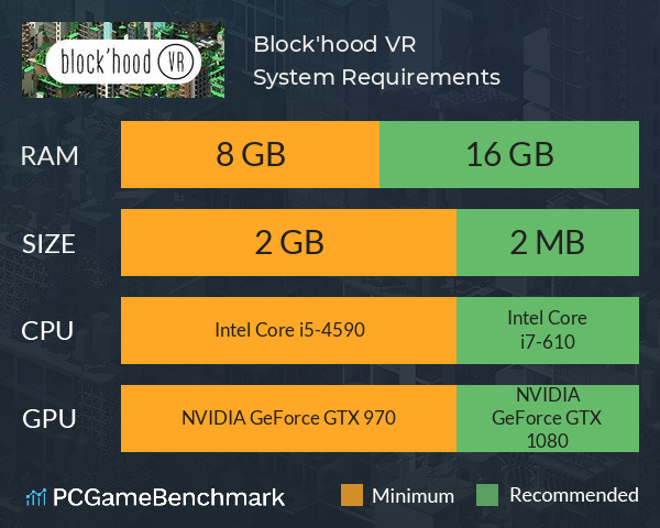 Block'hood VR System Requirements PC Graph - Can I Run Block'hood VR