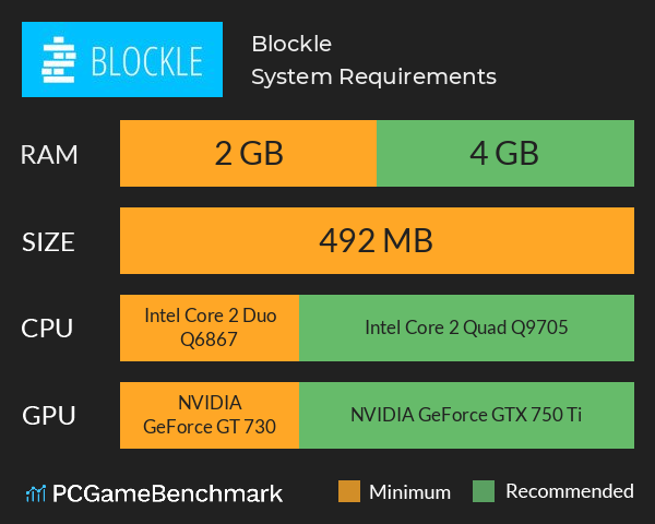 Blockle System Requirements PC Graph - Can I Run Blockle