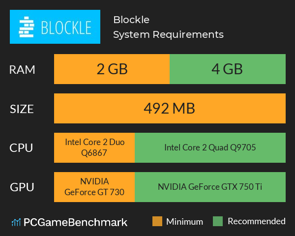 Blockle System Requirements PC Graph - Can I Run Blockle Blockle System Requirements PC Graph - Can I Run Blockle