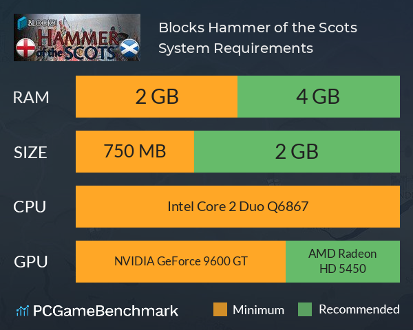 Blocks!: Hammer of the Scots System Requirements PC Graph - Can I Run Blocks!: Hammer of the Scots Blocks!: Hammer of the Scots System Requirements PC Graph - Can I Run Blocks!: Hammer of the Scots