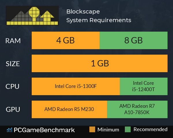 Blockscape System Requirements PC Graph - Can I Run Blockscape