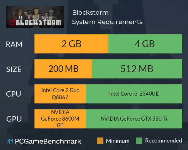 Blockstorm System Requirements PC Graph - Can I Run Blockstorm