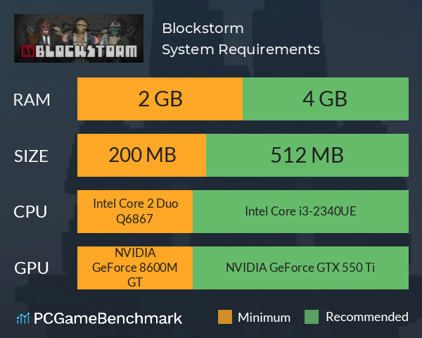 Blockstorm System Requirements PC Graph - Can I Run Blockstorm Blockstorm System Requirements PC Graph - Can I Run Blockstorm