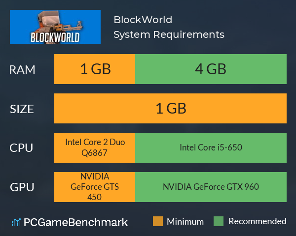 BlockWorld System Requirements PC Graph - Can I Run BlockWorld
