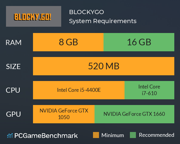 BLOCKY.GO! System Requirements PC Graph - Can I Run BLOCKY.GO!
