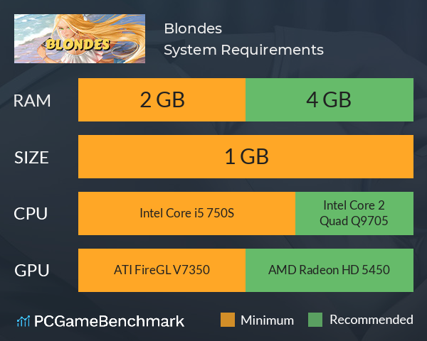 Blondes System Requirements PC Graph - Can I Run Blondes