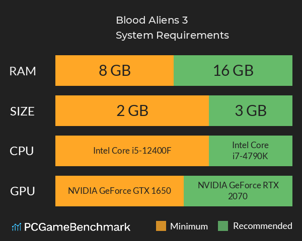 Blood Aliens 3 System Requirements PC Graph - Can I Run Blood Aliens 3 Blood Aliens 3 System Requirements PC Graph - Can I Run Blood Aliens 3
