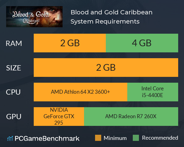 Blood and Gold: Caribbean! System Requirements PC Graph - Can I Run Blood and Gold: Caribbean!