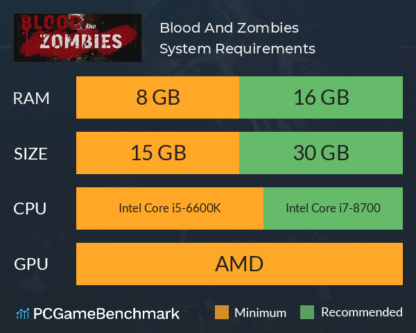 Blood And Zombies System Requirements PC Graph - Can I Run Blood And Zombies Blood And Zombies System Requirements PC Graph - Can I Run Blood And Zombies