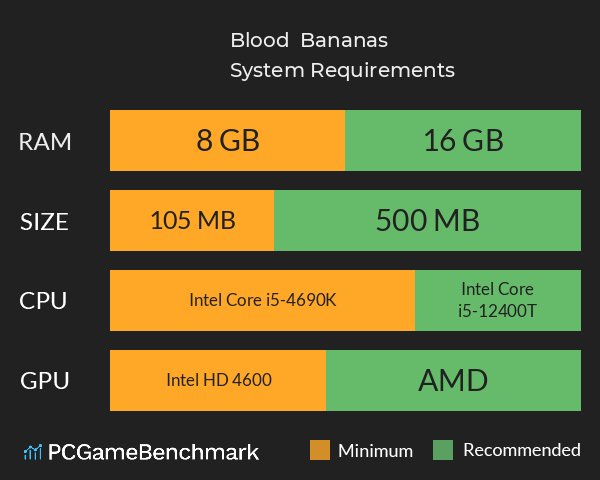 Blood & Bananas System Requirements PC Graph - Can I Run Blood & Bananas Blood & Bananas System Requirements PC Graph - Can I Run Blood & Bananas