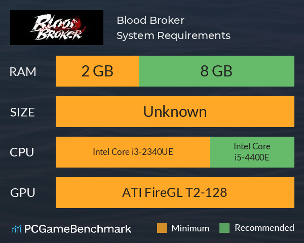 Blood Broker System Requirements PC Graph - Can I Run Blood Broker Blood Broker System Requirements PC Graph - Can I Run Blood Broker