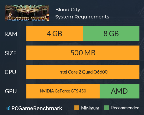 Blood City System Requirements PC Graph - Can I Run Blood City Blood City System Requirements PC Graph - Can I Run Blood City