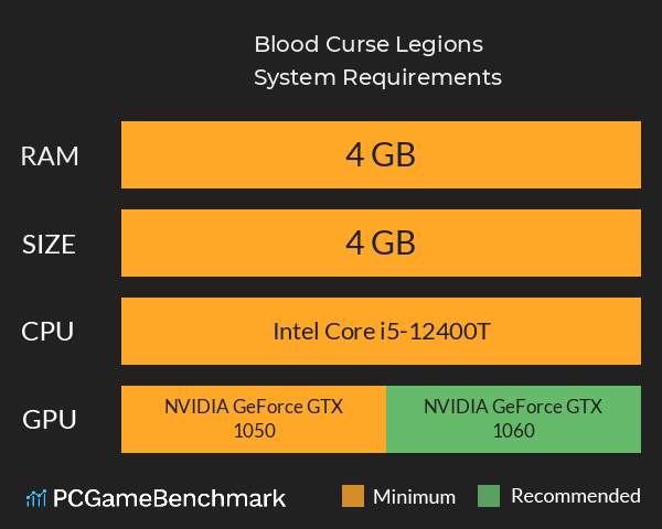 Blood Curse Legions System Requirements PC Graph - Can I Run Blood Curse Legions Blood Curse Legions System Requirements PC Graph - Can I Run Blood Curse Legions