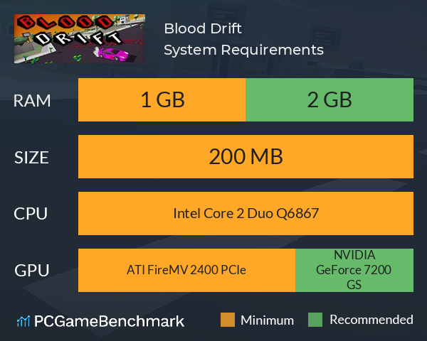 Blood Drift System Requirements PC Graph - Can I Run Blood Drift Blood Drift System Requirements PC Graph - Can I Run Blood Drift