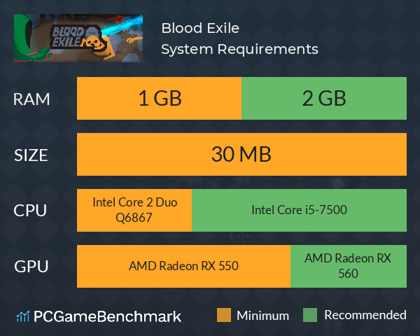 Blood Exile System Requirements PC Graph - Can I Run Blood Exile Blood Exile System Requirements PC Graph - Can I Run Blood Exile