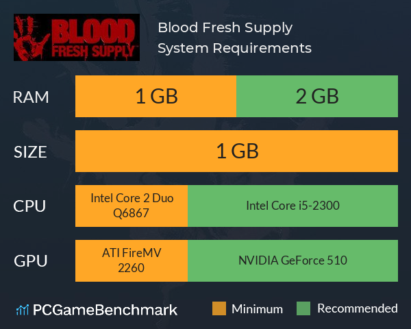 Blood: Fresh Supply™ System Requirements PC Graph - Can I Run Blood: Fresh Supply™