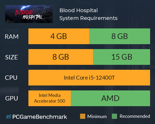 Blood Hospital System Requirements PC Graph - Can I Run Blood Hospital