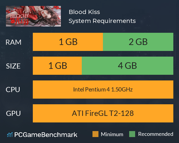 Blood Kiss System Requirements PC Graph - Can I Run Blood Kiss Blood Kiss System Requirements PC Graph - Can I Run Blood Kiss