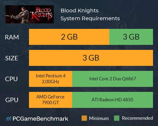Blood Knights System Requirements PC Graph - Can I Run Blood Knights Blood Knights System Requirements PC Graph - Can I Run Blood Knights