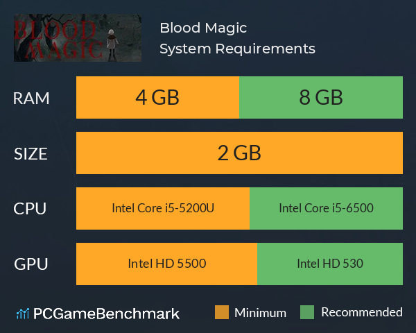Blood Magic System Requirements PC Graph - Can I Run Blood Magic