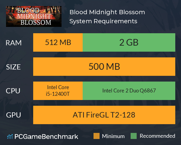 Blood Midnight Blossom System Requirements PC Graph - Can I Run Blood Midnight Blossom