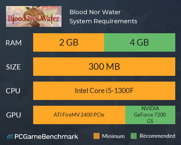 Blood Nor Water System Requirements PC Graph - Can I Run Blood Nor Water