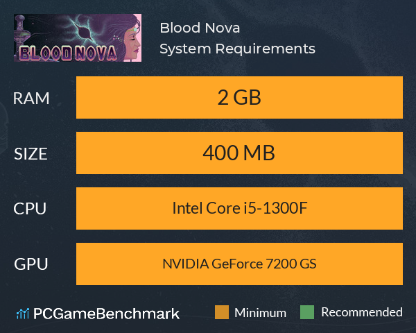 Blood Nova System Requirements PC Graph - Can I Run Blood Nova Blood Nova System Requirements PC Graph - Can I Run Blood Nova