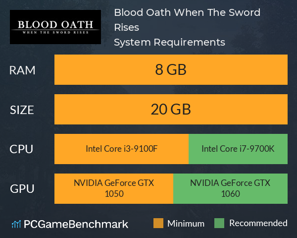 Blood Oath: When The Sword Rises System Requirements PC Graph - Can I Run Blood Oath: When The Sword Rises