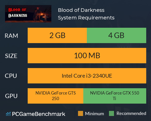 Blood of Darkness System Requirements PC Graph - Can I Run Blood of Darkness