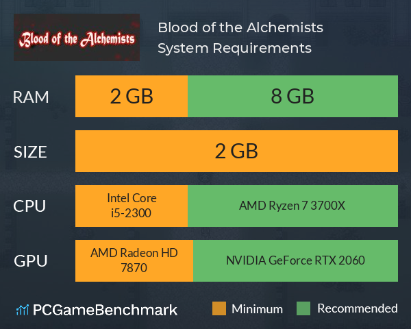 Blood of the Alchemists System Requirements PC Graph - Can I Run Blood of the Alchemists Blood of the Alchemists System Requirements PC Graph - Can I Run Blood of the Alchemists
