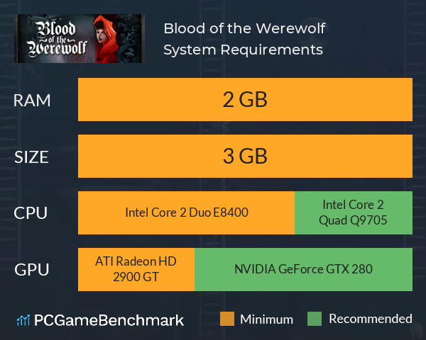 Blood of the Werewolf System Requirements PC Graph - Can I Run Blood of the Werewolf