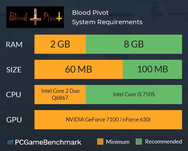 Blood Pivot System Requirements PC Graph - Can I Run Blood Pivot Blood Pivot System Requirements PC Graph - Can I Run Blood Pivot