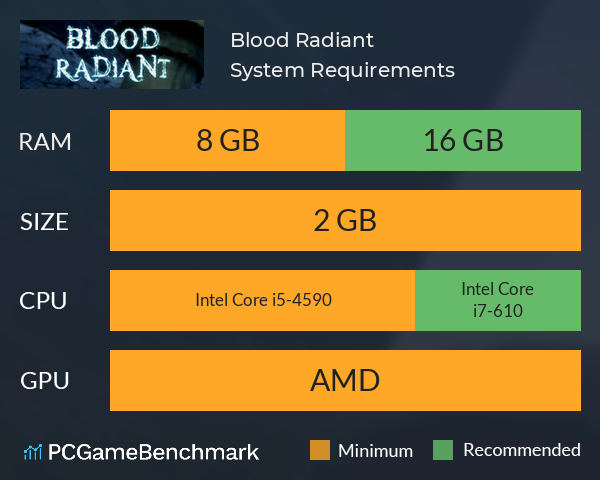 Blood Radiant System Requirements PC Graph - Can I Run Blood Radiant