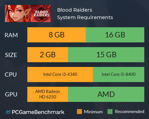 Blood Raiders System Requirements PC Graph - Can I Run Blood Raiders Blood Raiders System Requirements PC Graph - Can I Run Blood Raiders