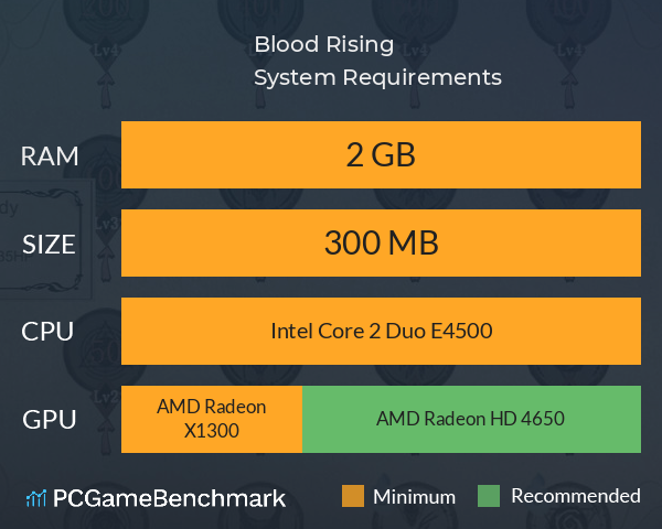 Blood Rising System Requirements PC Graph - Can I Run Blood Rising Blood Rising System Requirements PC Graph - Can I Run Blood Rising