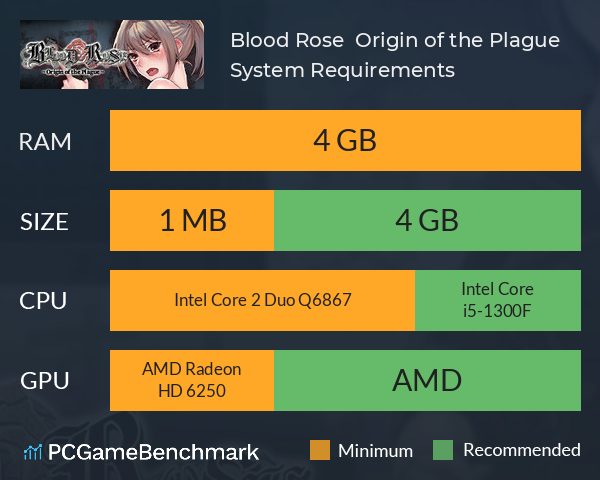 Blood Rose ~ Origin of the Plague System Requirements PC Graph - Can I Run Blood Rose ~ Origin of the Plague Blood Rose ~ Origin of the Plague System Requirements PC Graph - Can I Run Blood Rose ~ Origin of the Plague