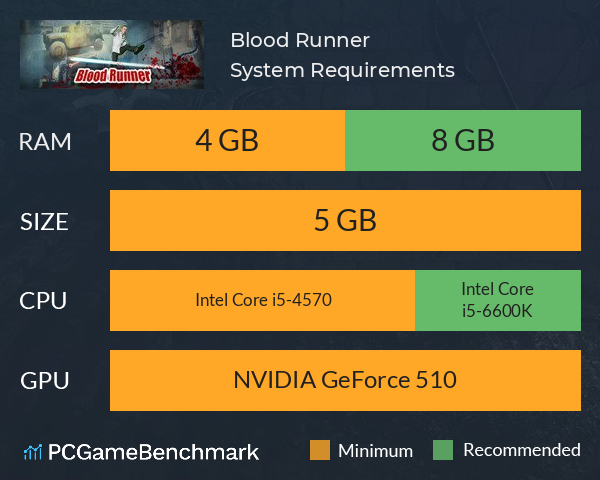 Blood Runner System Requirements PC Graph - Can I Run Blood Runner