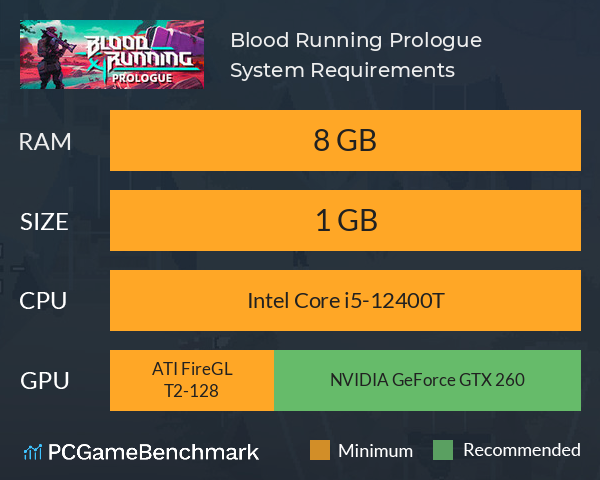 Blood Running: Prologue System Requirements PC Graph - Can I Run Blood Running: Prologue
