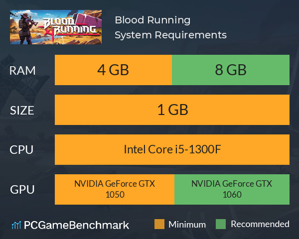 Blood Running System Requirements PC Graph - Can I Run Blood Running Blood Running System Requirements PC Graph - Can I Run Blood Running
