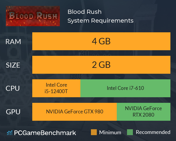 Blood Rush System Requirements PC Graph - Can I Run Blood Rush
