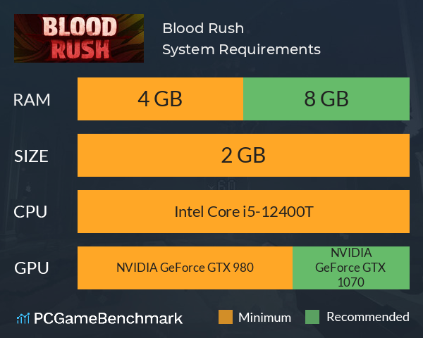 Blood Rush System Requirements PC Graph - Can I Run Blood Rush Blood Rush System Requirements PC Graph - Can I Run Blood Rush