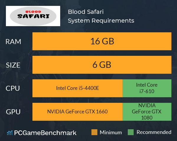 Blood Safari System Requirements PC Graph - Can I Run Blood Safari Blood Safari System Requirements PC Graph - Can I Run Blood Safari