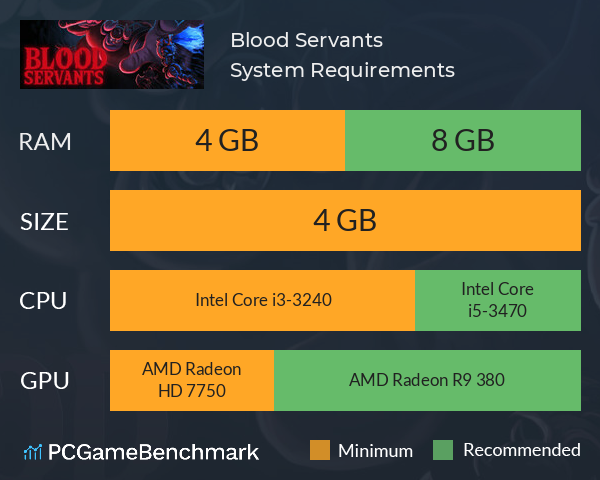 Blood Servants System Requirements PC Graph - Can I Run Blood Servants