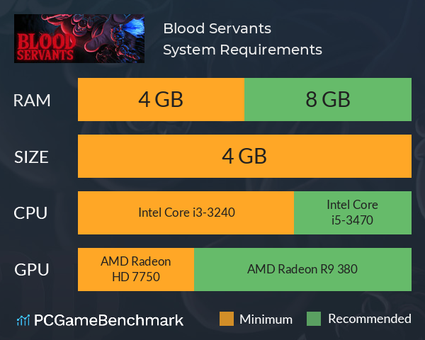 Blood Servants System Requirements PC Graph - Can I Run Blood Servants Blood Servants System Requirements PC Graph - Can I Run Blood Servants