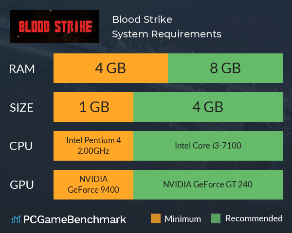 Blood Strike System Requirements PC Graph - Can I Run Blood Strike