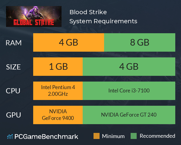 Blood Strike System Requirements PC Graph - Can I Run Blood Strike