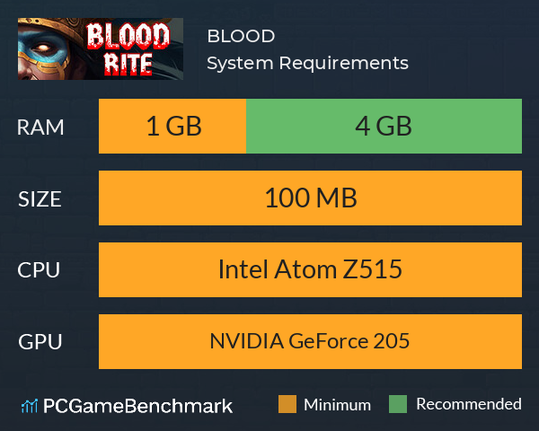BLOOD System Requirements PC Graph - Can I Run BLOOD