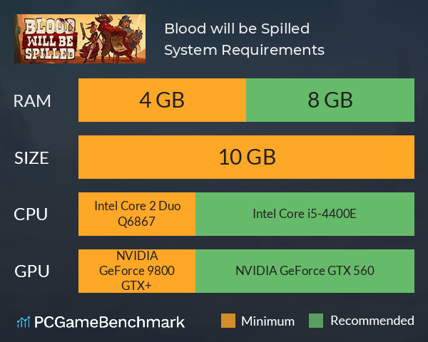 Blood will be Spilled System Requirements PC Graph - Can I Run Blood will be Spilled