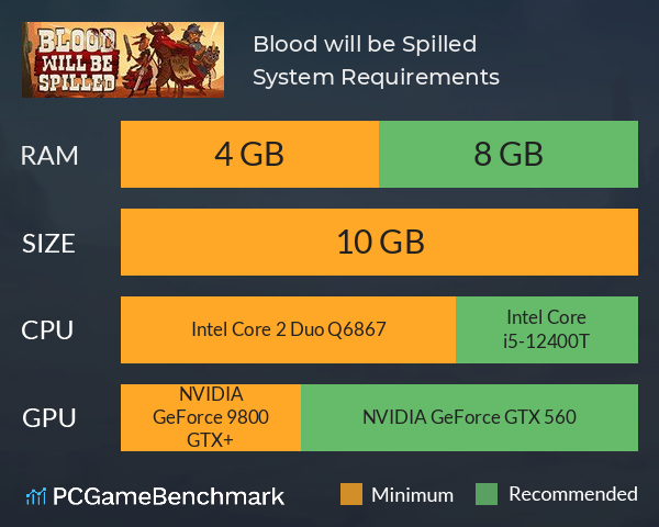 Blood will be Spilled System Requirements PC Graph - Can I Run Blood will be Spilled