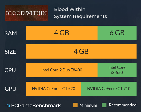 Blood Within System Requirements PC Graph - Can I Run Blood Within Blood Within System Requirements PC Graph - Can I Run Blood Within